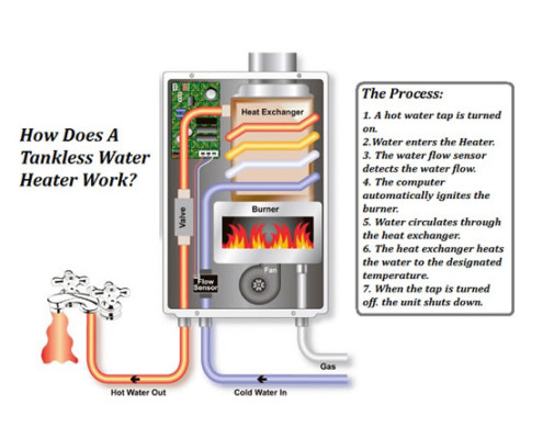 tankless water heater Wareham Cape Cod